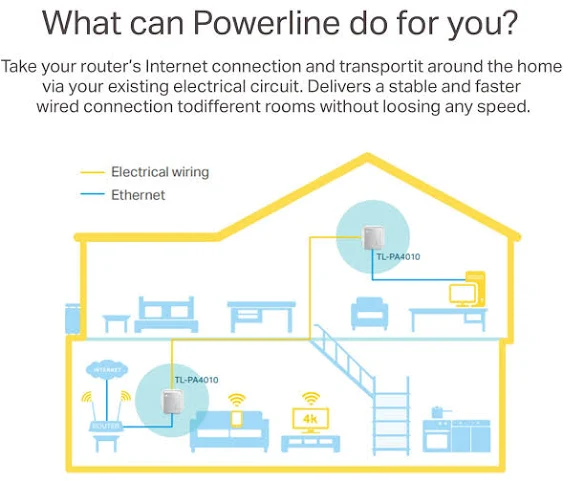 TP-Link TL-PA4010KIT AV600 Nano Powerline Adapter Starter Kit Up to 500Mbps(Renewed)