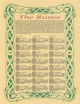 AzureGreen EPRUN Runes Poster