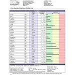 Doctor's Data Essential Elements and Heavy Metals Toxicity Test (22 Elements and ...