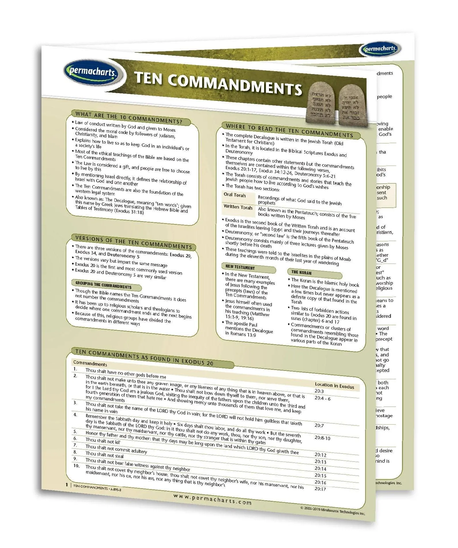 Ten Commandments - Religion - Biblical Quick Reference Guide