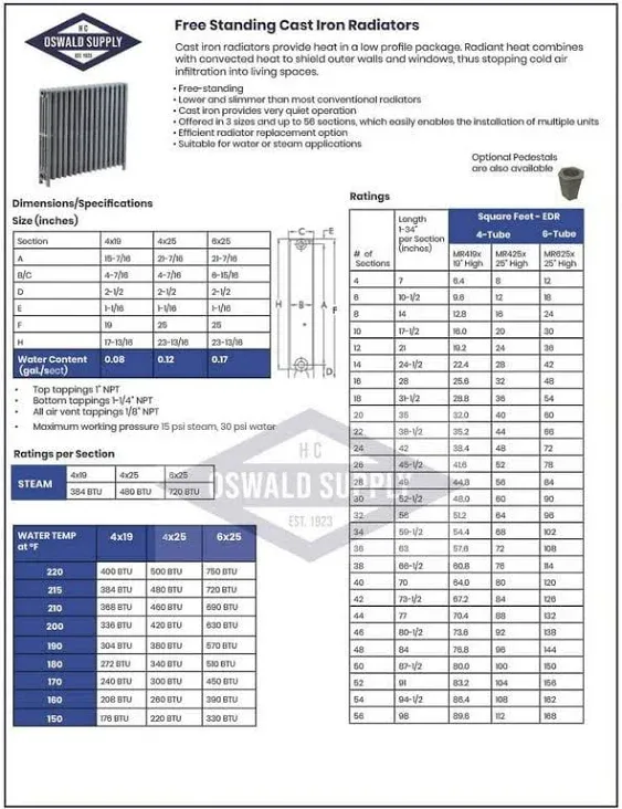 Cast Iron Radiator, 19" Height, 4-7/16” Depth, 4-Tube, Steam Radiator, Hot Water Radiator, Home Radiator, Cast Iron Radiators for Home Heating, Cast Iron Heater, by Oswald Supply