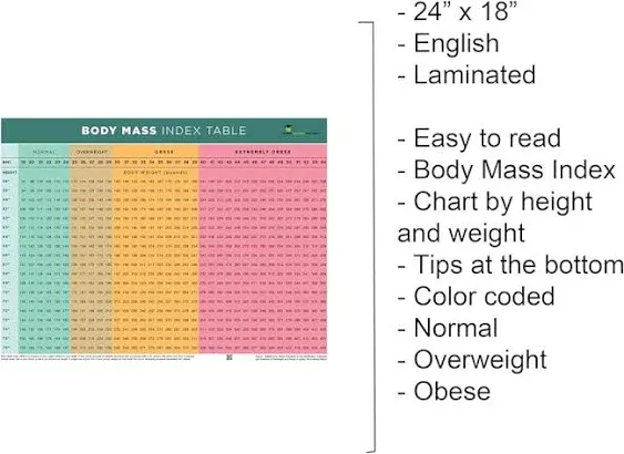 Nutrition Education Store BMI POSTER - BMI CHART POSTER - BODY MASS INDEX POSTER - 18" X 24" POSTER - LAMINATED