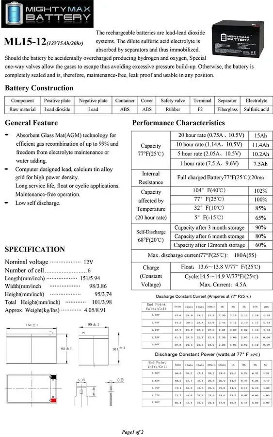 Mighty Max Battery ML15-12 12V 15Ah F2 SLA Replaces GP12120 PS-12120 WP12-12 GP12110F2-3 Pack