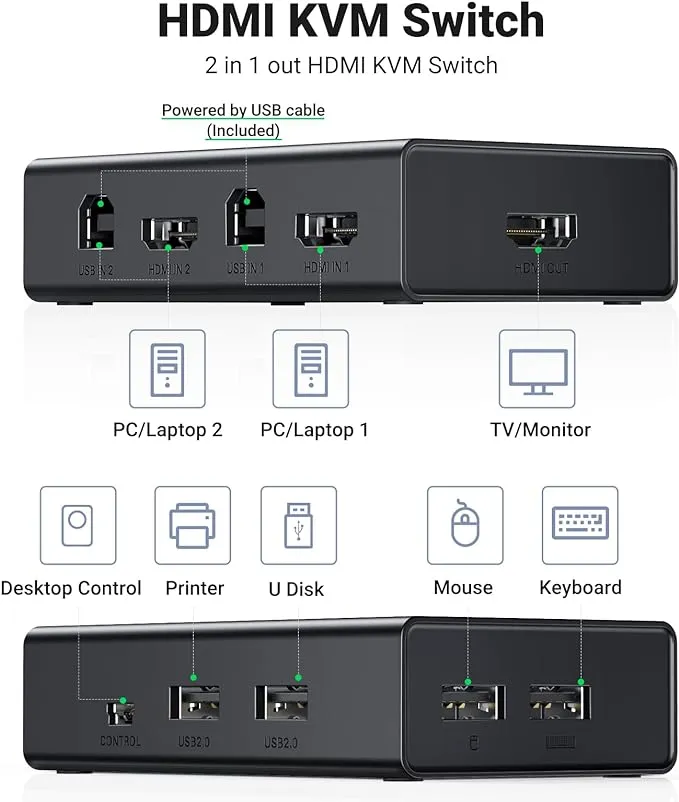 UGREEN KVM Switch, Share 4 USB Ports, USB and HDMI Switch for 2 Computers for Keyboard Mouse Printer to One Monitor Support 4K@60Hz, 3D, HDR, Include Desktop Controller, 2 USB Cables and 2 HDMI Cables