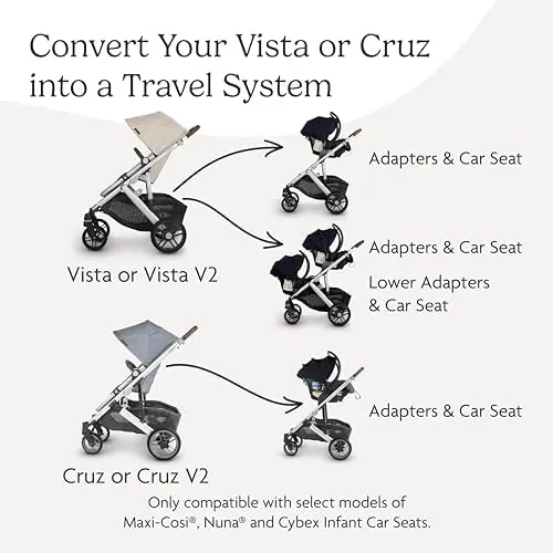 UPPAbaby Car Seat Adapters