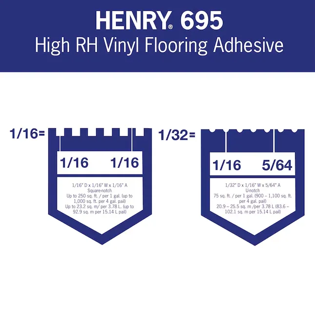 Henry 1-Gallon Vinyl Tile and Plank Flooring Adhesive | 32079