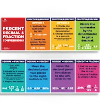 Sproutbrite Educational Math Posters Fraction decimal Order of Operations Mathematics Classroom Banner Decorations for Teachers - Banners Bulletin Board and Wall Decor for Elementary and Middle School