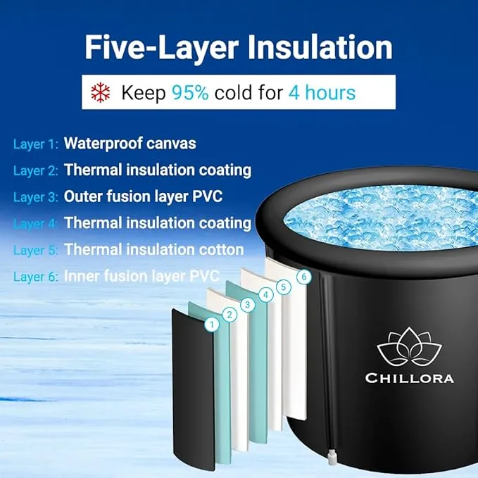 Chillora Ice Bath Tub