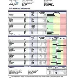 Doctor's Data Essential Elements and Heavy Metals Toxicity Test