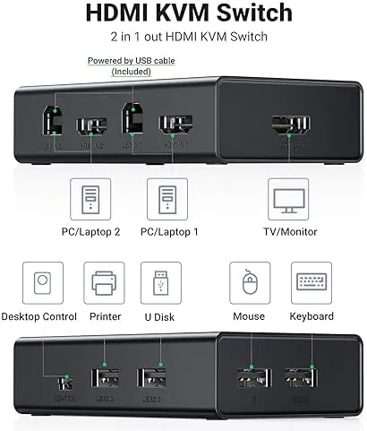 UGREEN KVM Switch