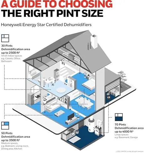 Honeywell 20 Pint Energy Star Dehumidifier