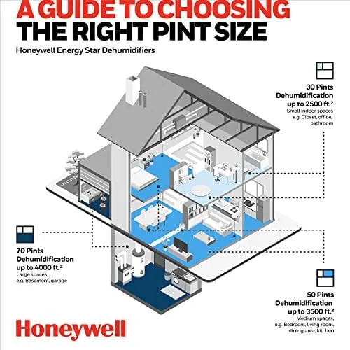 Honeywell 20 Pint Energy Star Dehumidifier