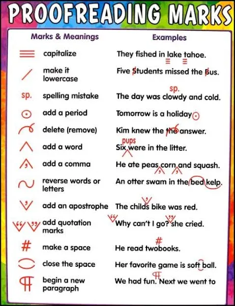 Teacher Created Resources - Proofreading Marks Chart