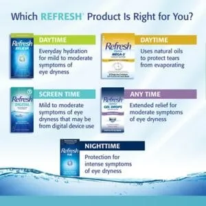 Refresh Contacts Contact Lens Comfort Drops For Use with Contact Lenses, 0.4 fl oz (12 mL)