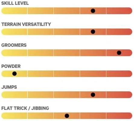 CAPiTA Indoor Survival Snowboard