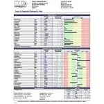 Doctor's Data Essential Elements and Heavy Metals Toxicity Test (22 Elements and 17 Toxins)