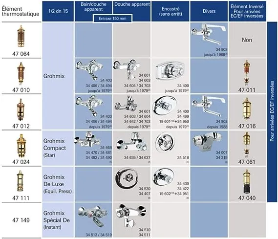 Thermo Element