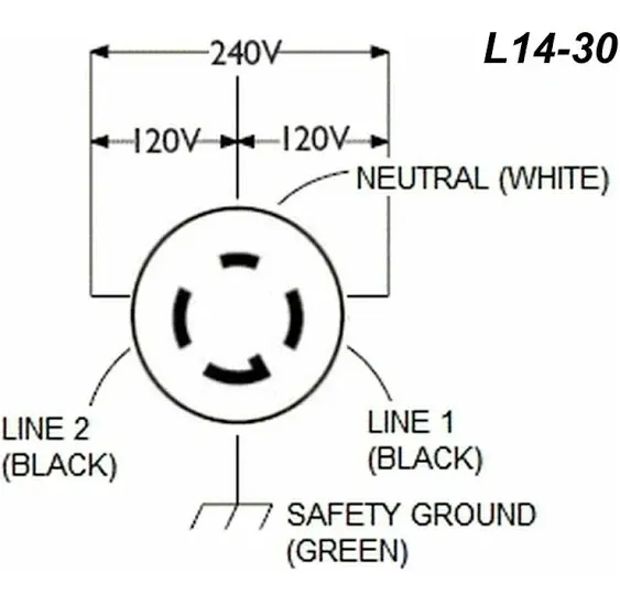 L14-30 Flanged Inlet Receptacle Plug 30A with Waterproof Cover for Generator