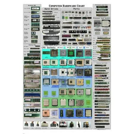 Computer Hardware Cheat Sheet Poster Detailed Educational 20x30