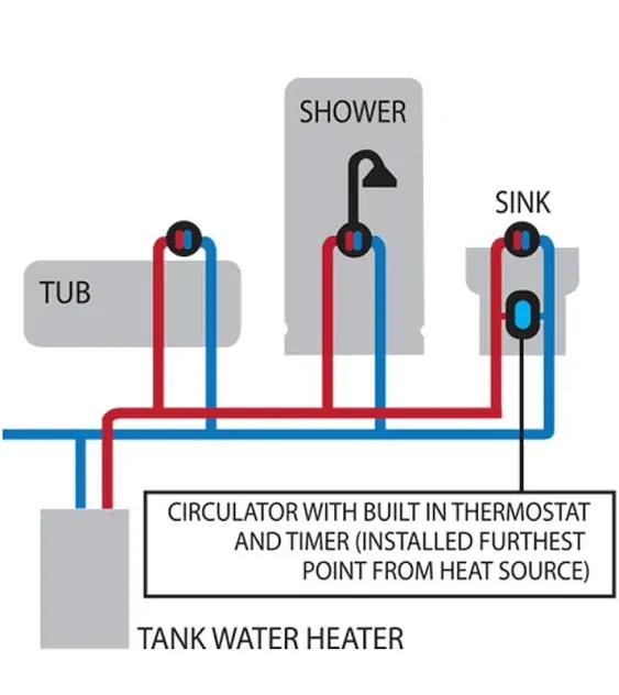 Eastman NEVERCOLD Universal 3/4-in Brass Water Heater Under Sink Recirculating ...