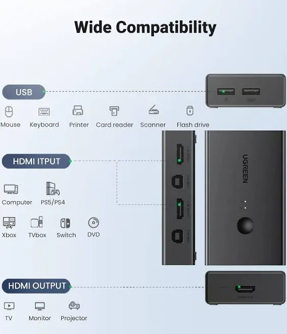 KVM Switch 1 Monitor 2 Computers