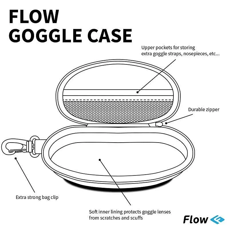 Flow Swim Goggle Case - Hard Protective Case for Swimming Goggles With Bag Cl...