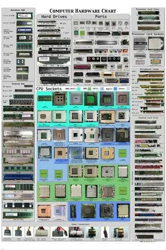 Computer Hardware Cheat Sheet Poster