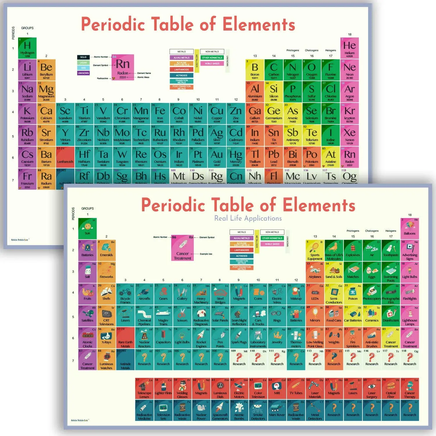 Periodic Table of Elements Poster - Large Periodic Table Poster 2 Pack Is 16x24 ...