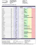 Doctor's Data Essential Elements and Heavy Metals Toxicity Test