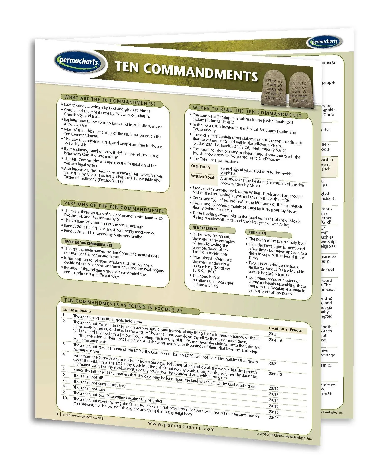 Ten Commandments Guide - Religion Quick Reference Guide by Permacharts